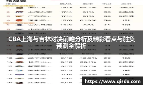 bsports必一·运动CBA上海与吉林对决前瞻分析及精彩看点与胜负预测全解析